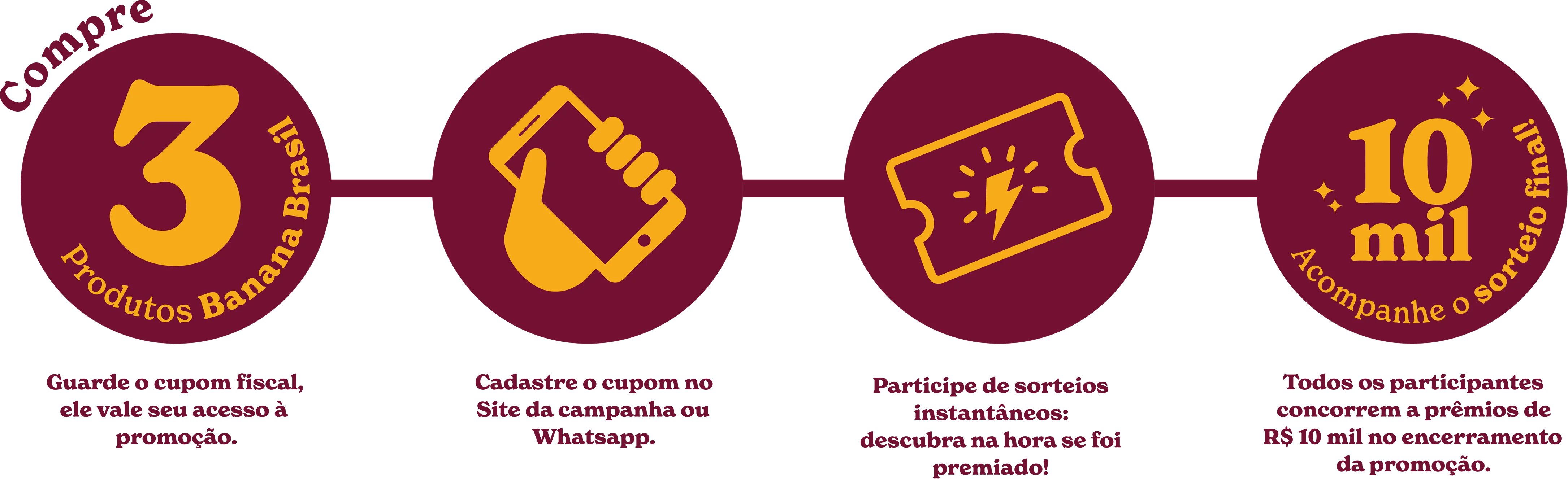 Como Participar